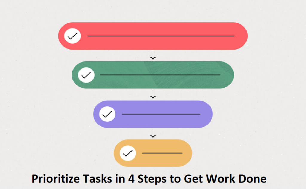 Prioritizing Tasks and Time Management
Relationship between prioritizing tasks and time management
