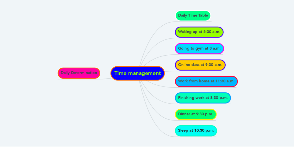 Proper time management mind mapping example
